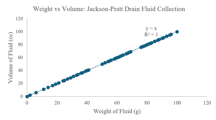 Weight vs Volume Graph